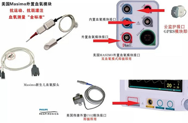 masimo血氧-美國MASIMO血氧測(cè)量技術(shù)助力新生兒先心病篩查!