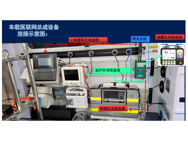 5G智慧急救車天榮醫(yī)療-5G車載醫(yī)聯(lián)網(wǎng)總成，實(shí)現(xiàn)院前院內(nèi)智能急救系統(tǒng)